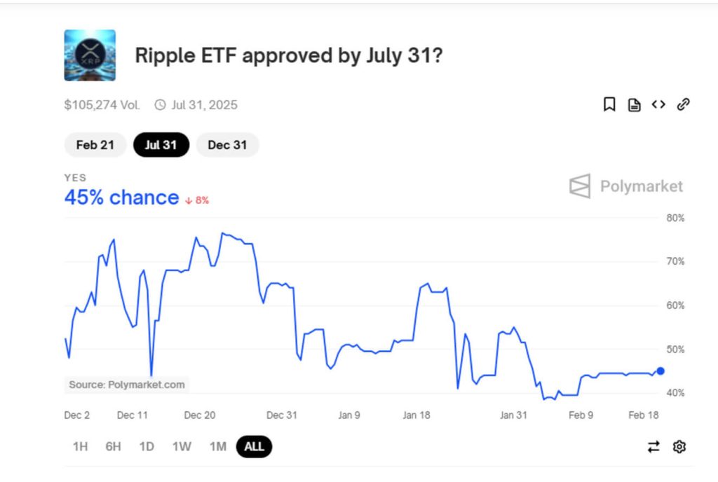 Ripple ETF Image