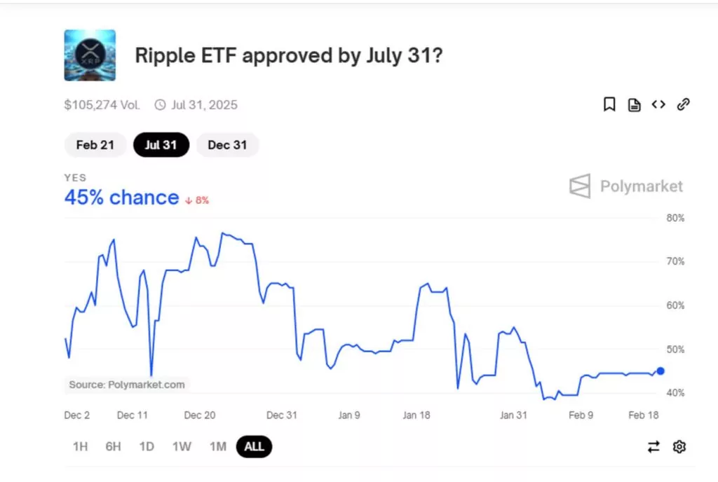 Picture of Ripple ETF