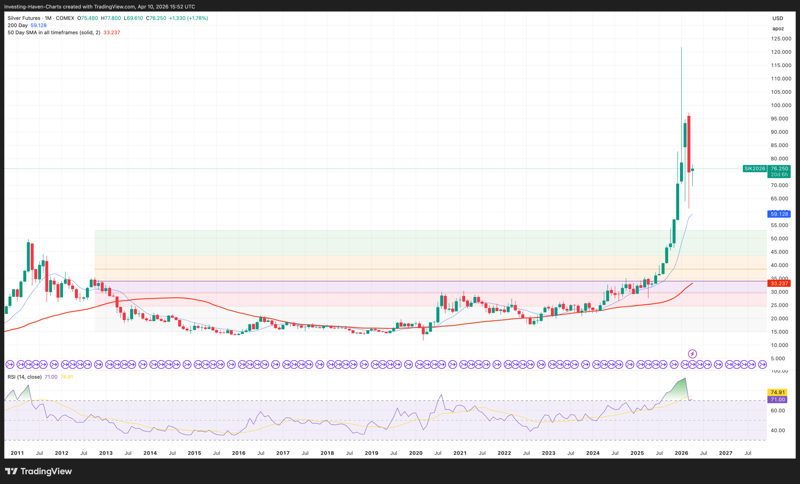 silver price secular chart
