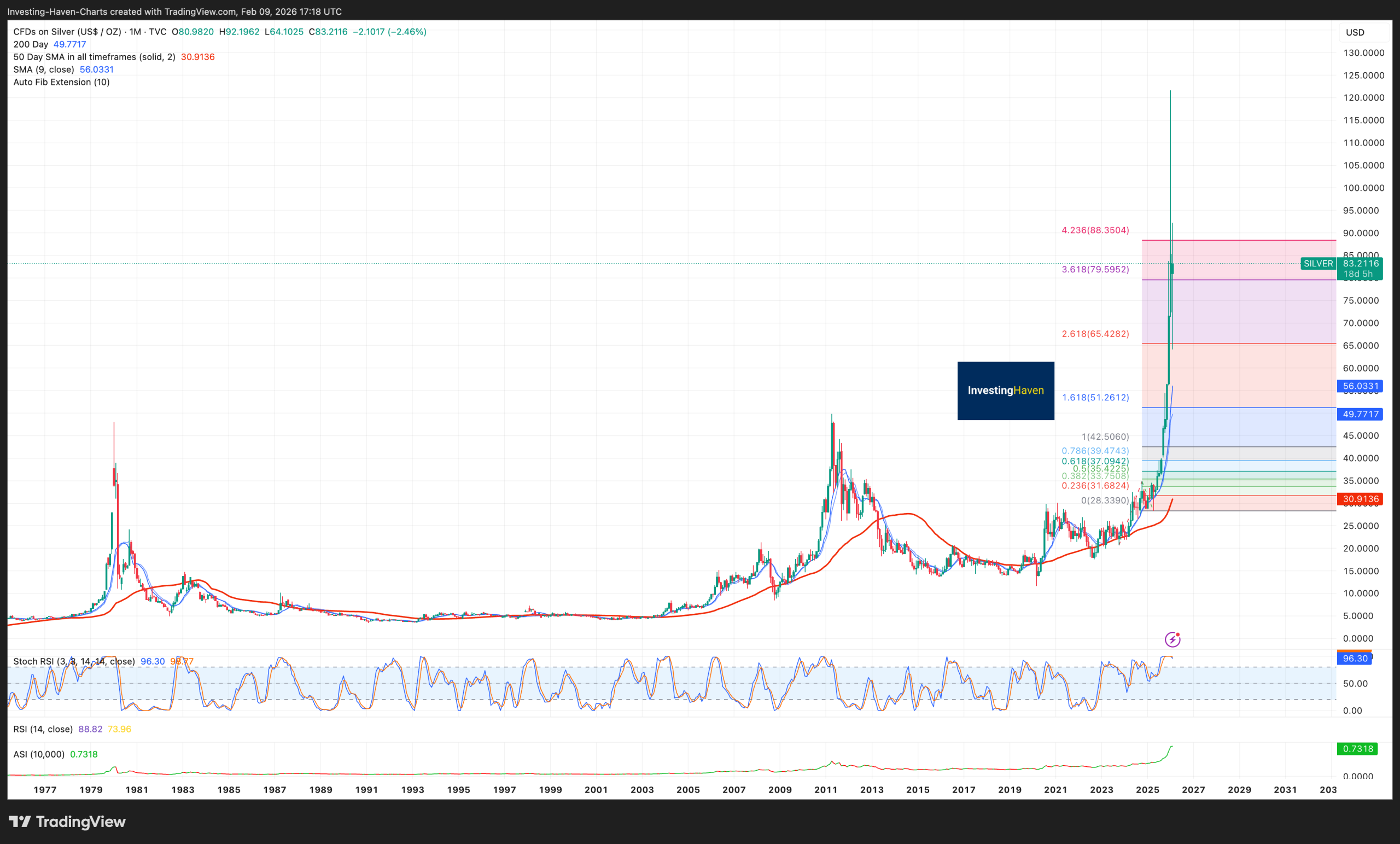 silver price chart 50 years