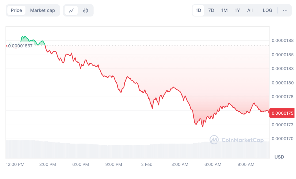 Shiba Inu Chart Last 24 hours