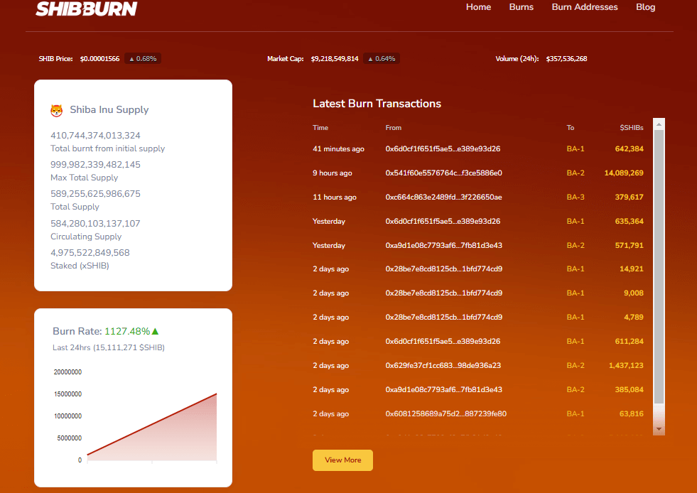 Image of shib burning rate