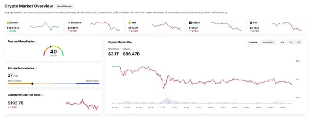 Market Overview Cripto Today