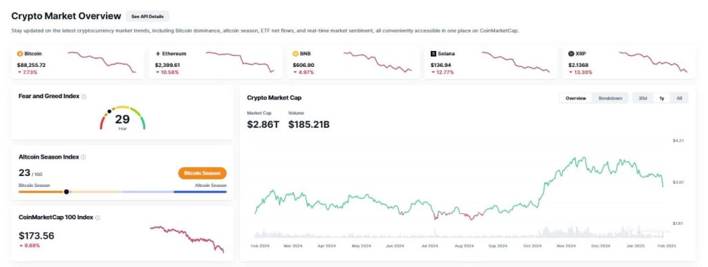 Crypto Market Overview Today