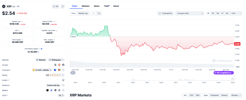 XRP Chart 