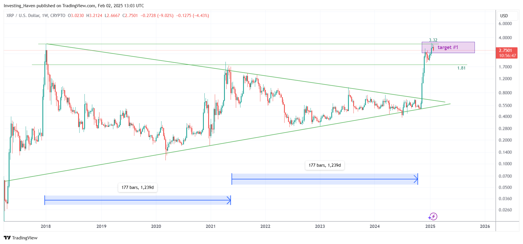 XRP price prediction 2025