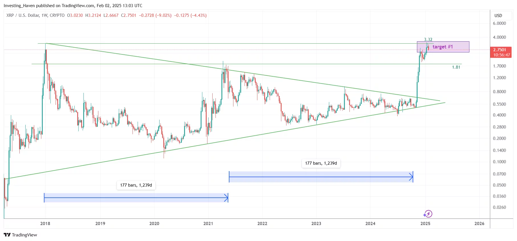 XRP price prediction 2025