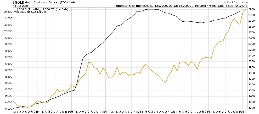 gold vs M2 