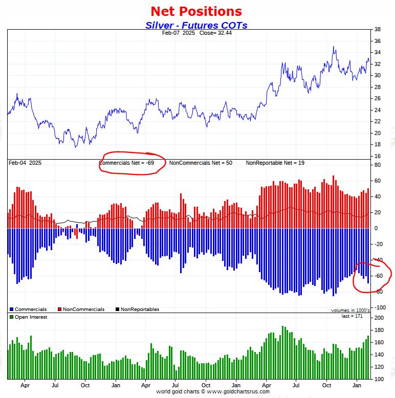 silver CoT report