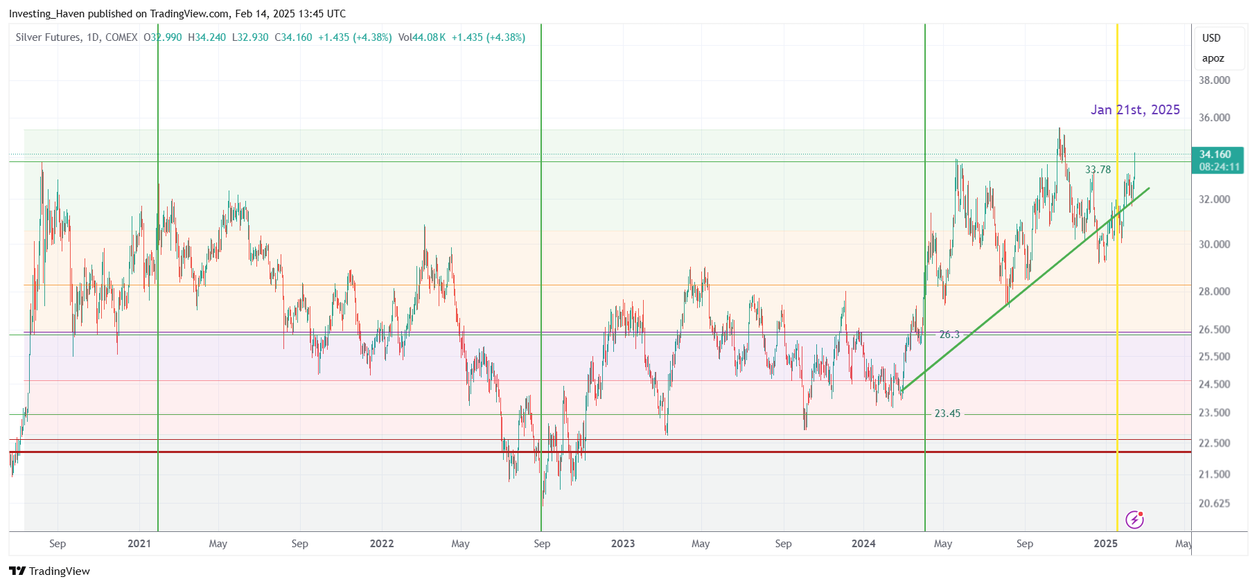 silver breakout