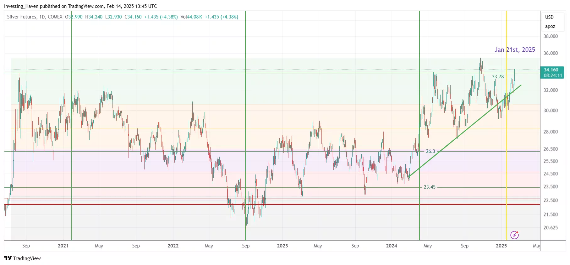 silver breakout