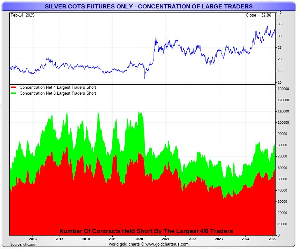 silver price forecast leading indicator