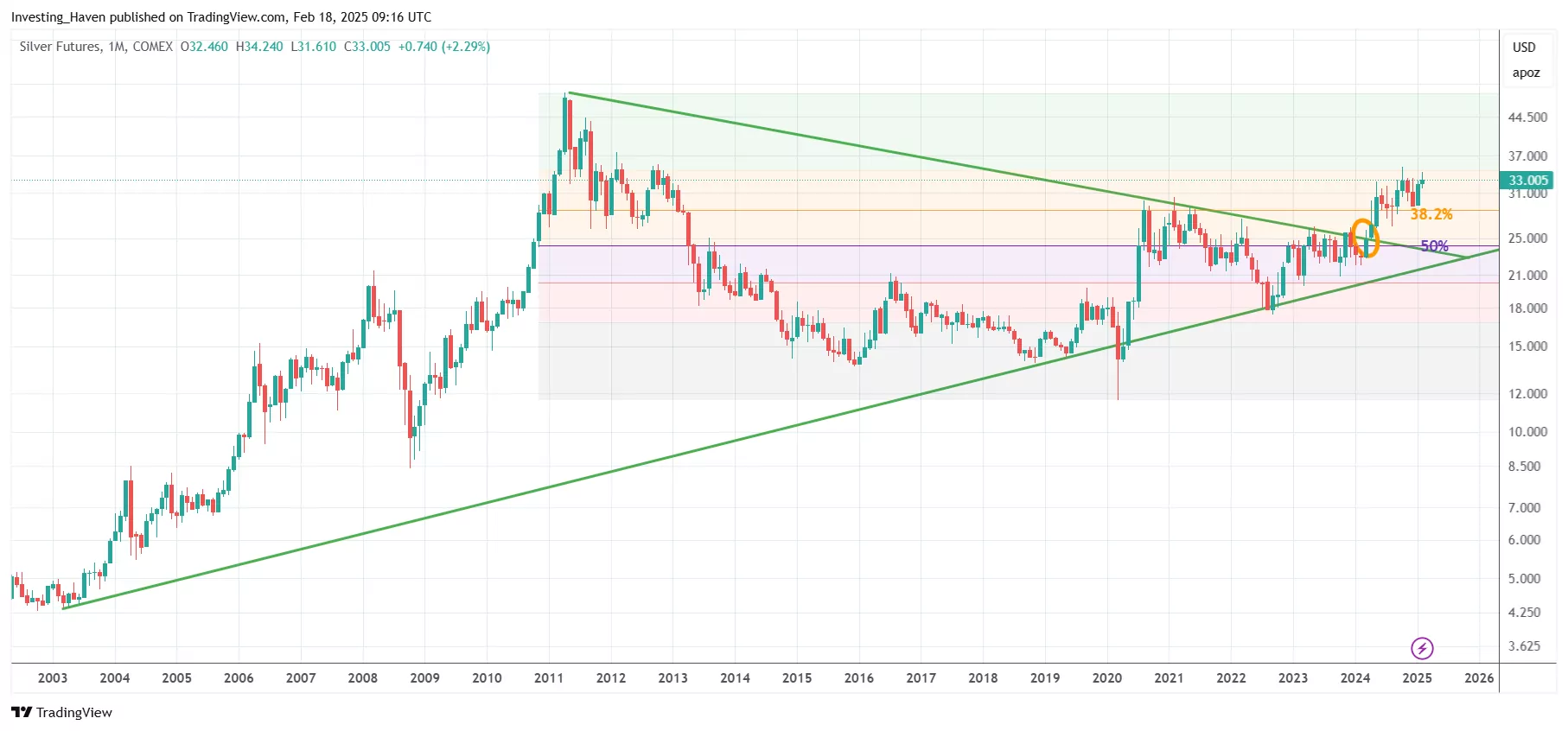 bullish silver price forecast