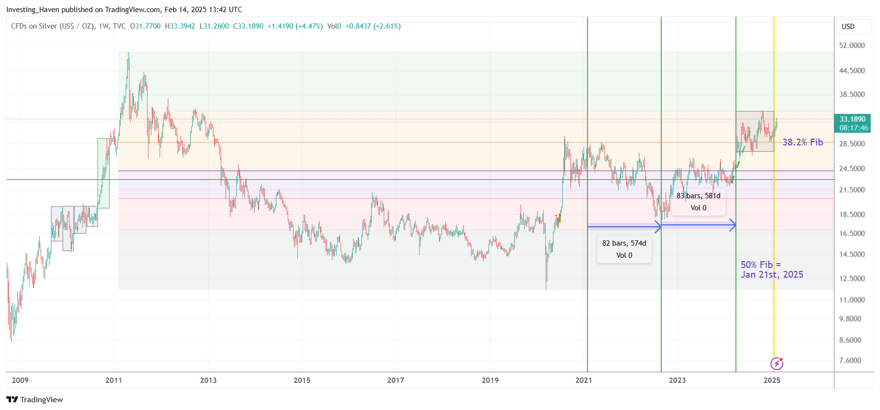 secular silver breakout