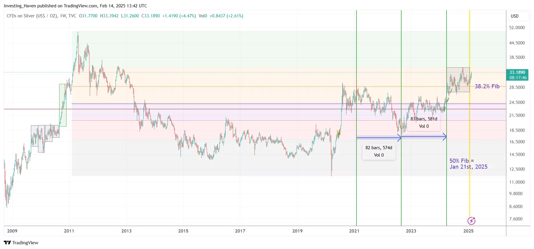 Secular Silver Breakout