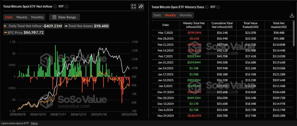 Bitcoin spot etf net inflow today