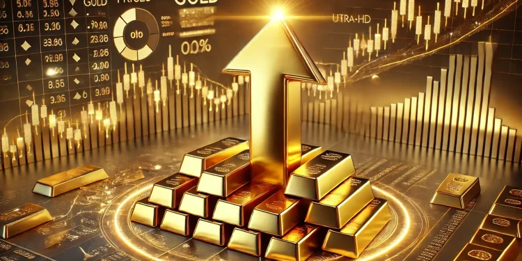 Good time to buy Gold Image