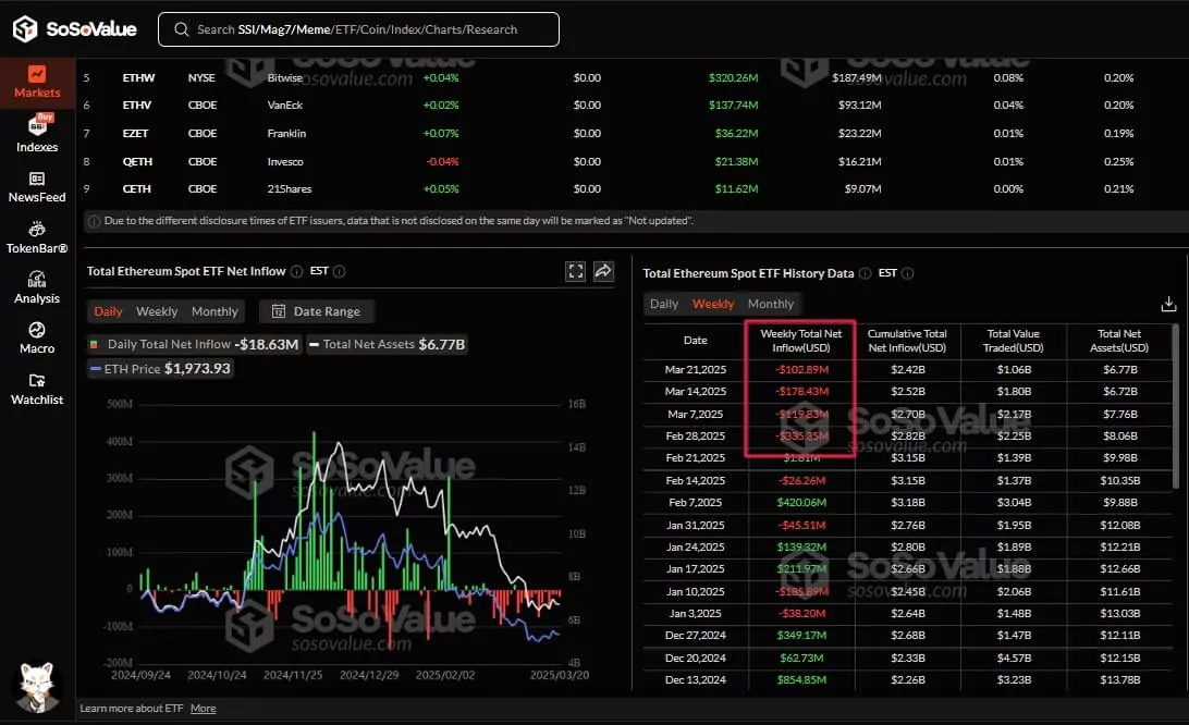 ETH ETF outflows 