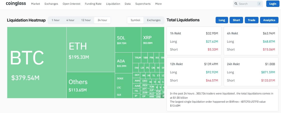 Crypto Liquidation Heatmap Today