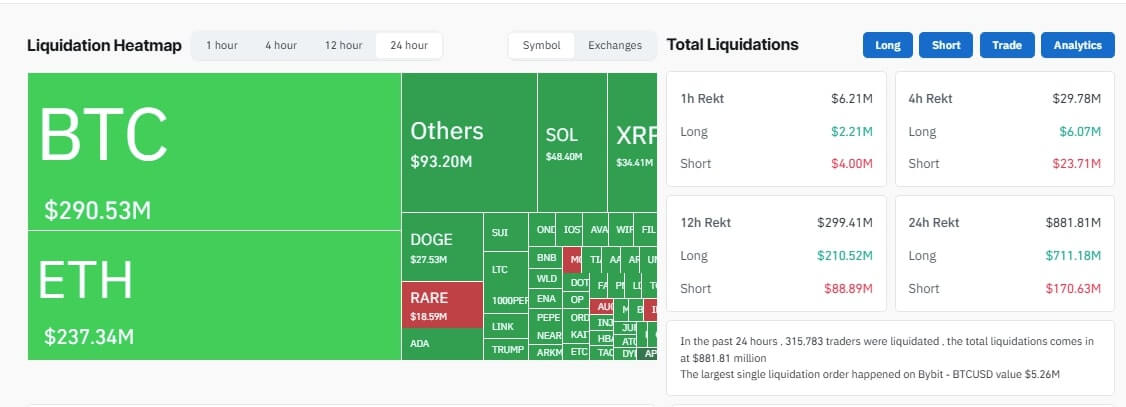 Crypto liquidation heatmap today