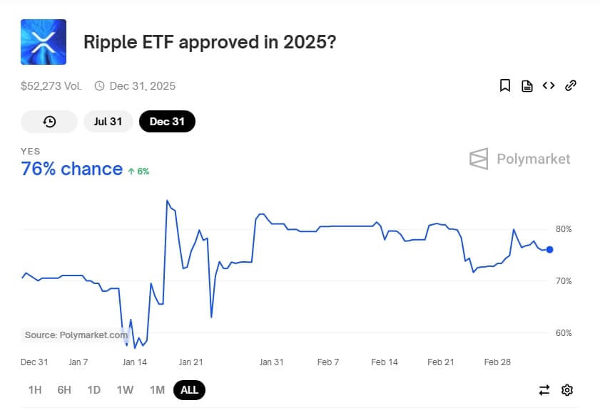 Ripple ETF Approval Image