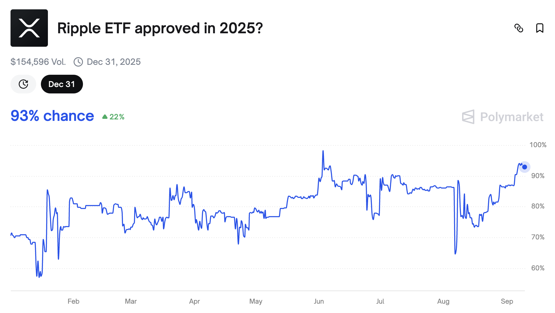 XRP ETF approval