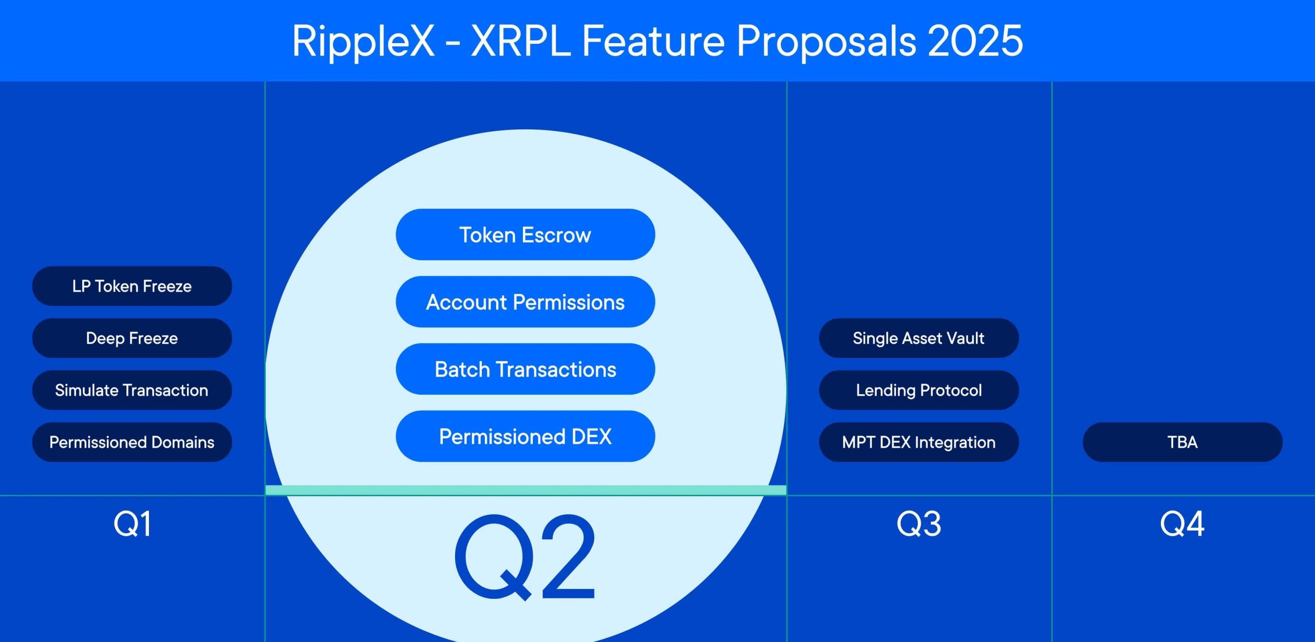 Ripple feature proposals 2025