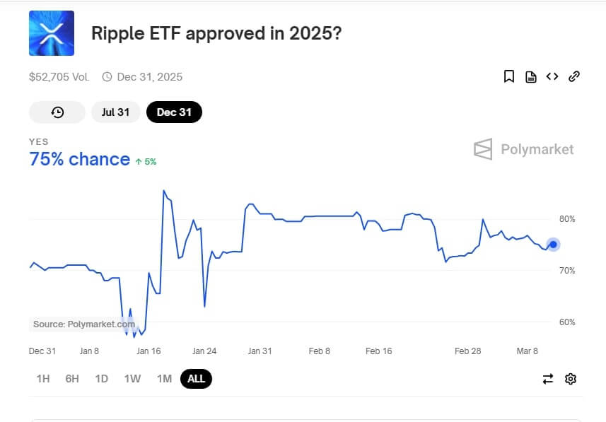 Ripple etf approval image