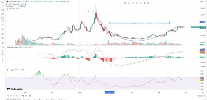 Top crypto 2