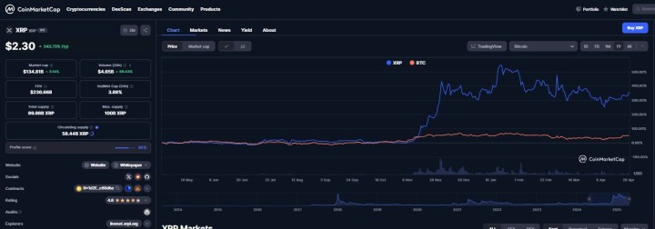 XRP 2