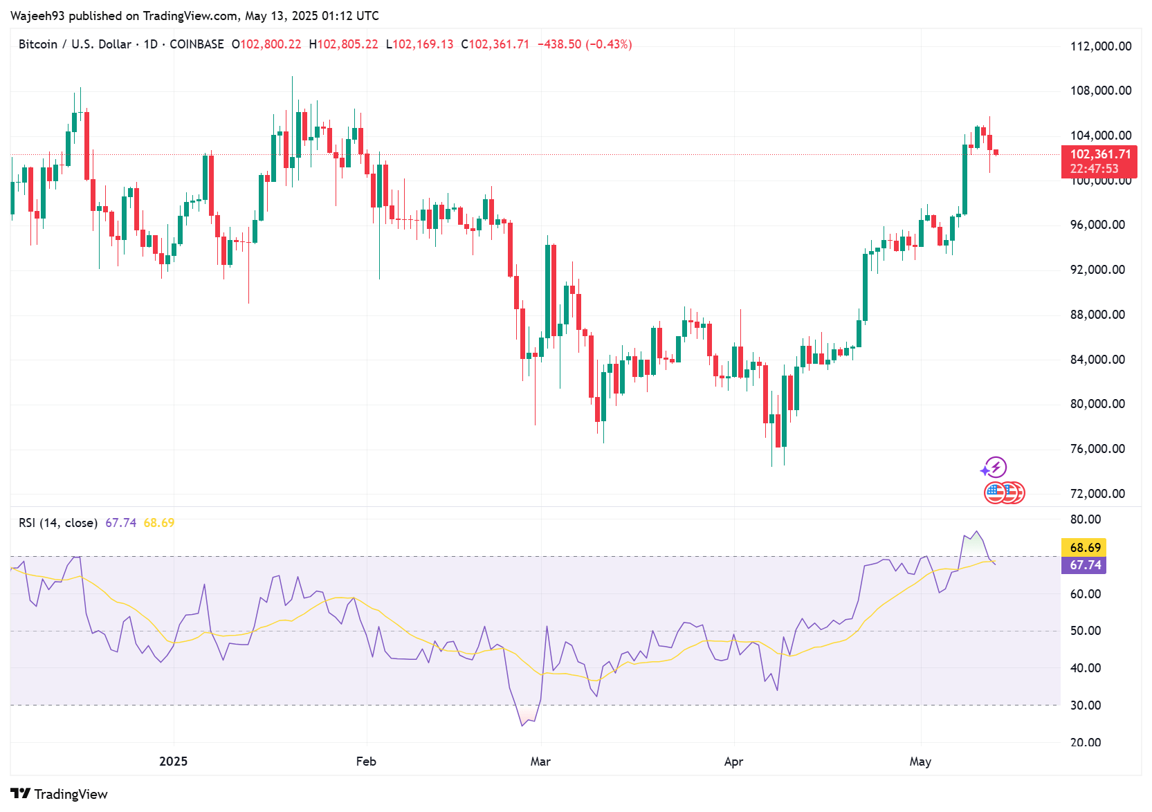 BTCUSD_2025-05-13_06-12-07