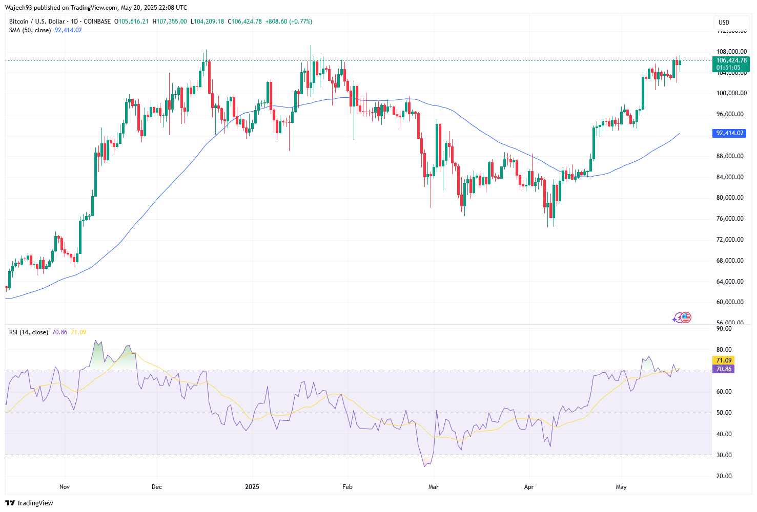 BTCUSD_2025-05-21_03-08-55