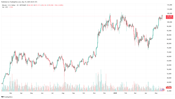 Best crypto 1