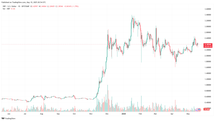 Best crypto 2