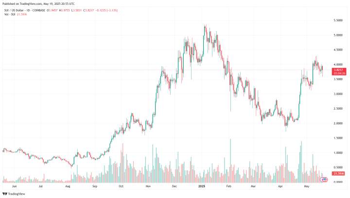 Best crypto 3