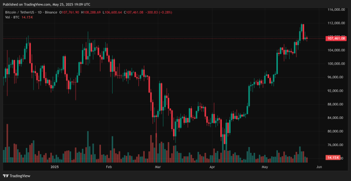 Bitcoin 1