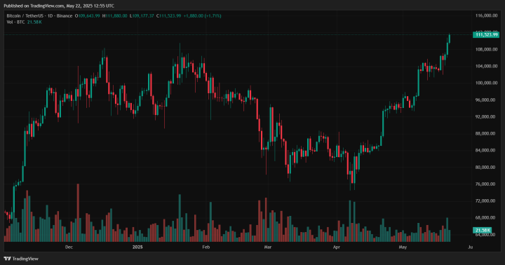 Bitcoin 1