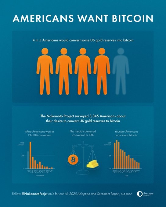 Bitcoin survey 1