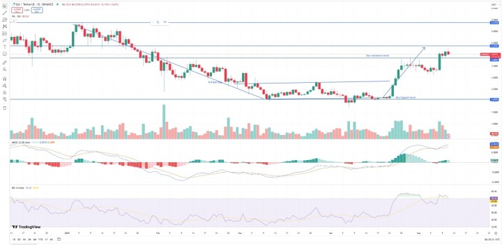 Cheap crypto 1