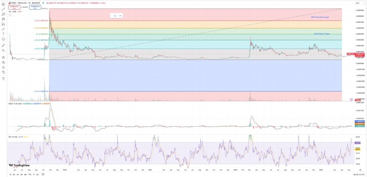 Cheap crypto 2