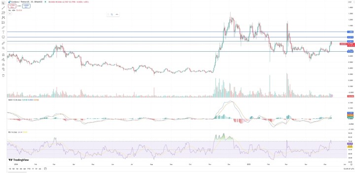 Cheap crypto 3