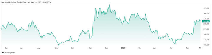 Coinbase 1