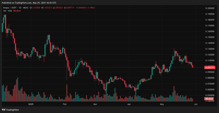 Crypto 1
