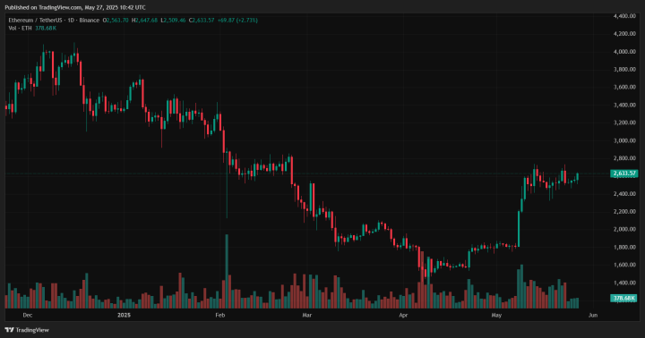 Crypto 1