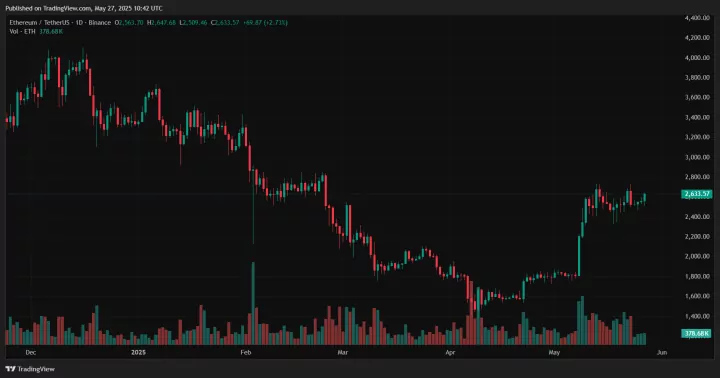 Crypto 1