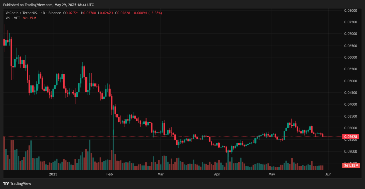 Crypto 2