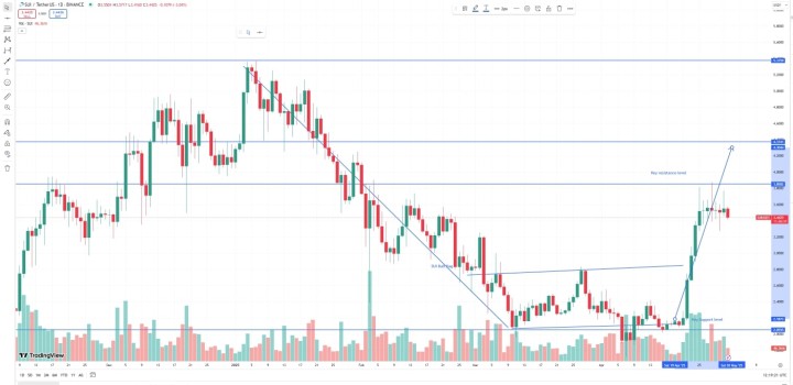 Crypto 2