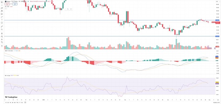 Crypto 2