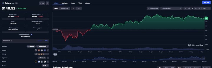 Crypto 2
