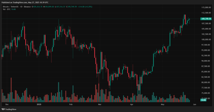Crypto 2